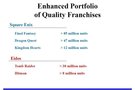 Les rsultats des franchises Square Enix / Eidos