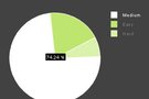 Valve publie les stats d'  Half-Life 2 : Episode 1