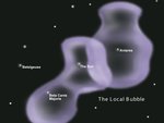 Local Bubble