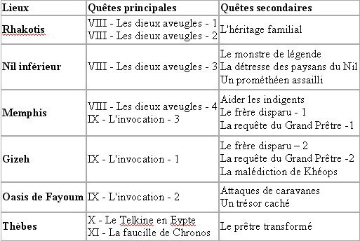 acte-ii-quetes-egypte