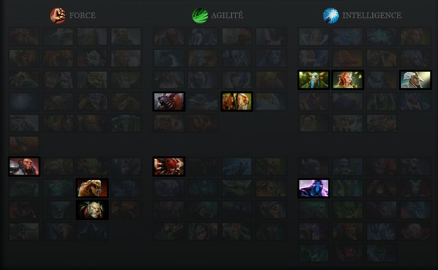 Hors Jungle Dota 2