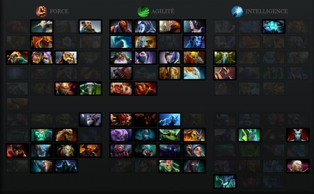 H�ros carry Dota 2
