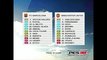Video gameplay PES 2009