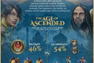 Quatre ann�es de Rift en infographie